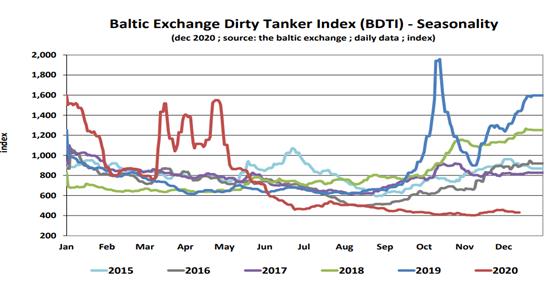 市场|断崖式下跌一下子提前几十年，接下来还会不会动荡？