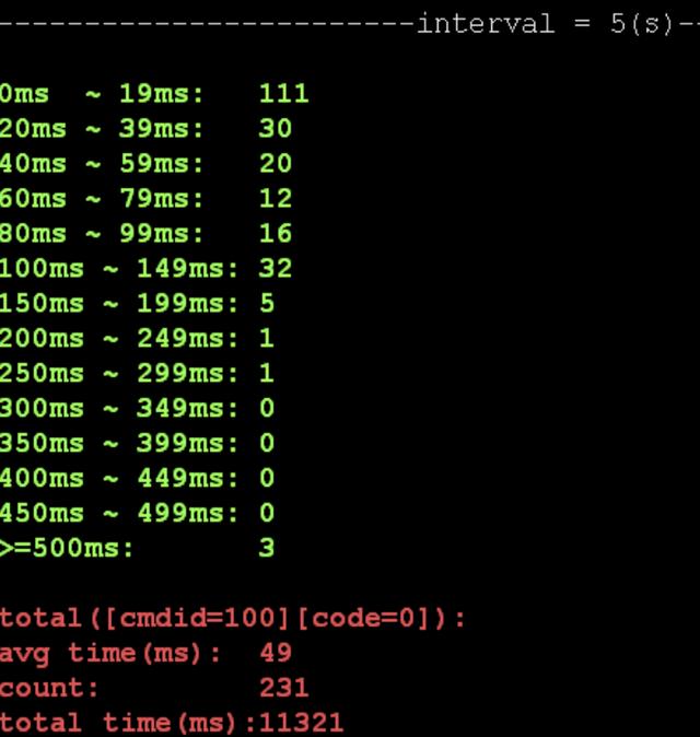 腾讯游戏开发工程师：Linux 机器 CPU 毛刺问题排查