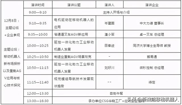 2020中国移动机器人（AGV/AMR）行业发展年会议程已定