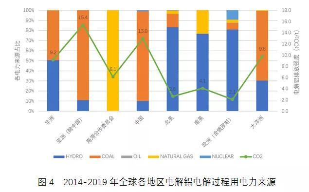 原铝|碳中和目标下我国铝行业的挑战与机遇