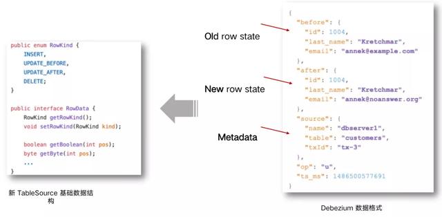 「轻阅读」基于 Flink SQL CDC的实时数据同步方案