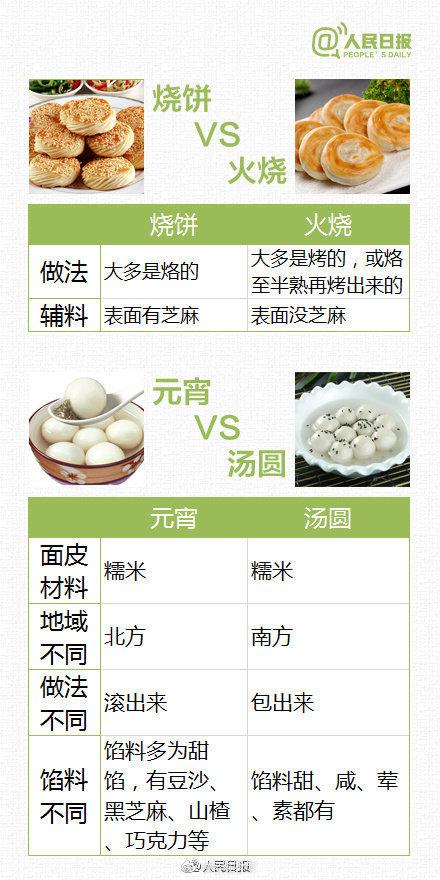 分得清|这些“近似食物”你分得清吗？