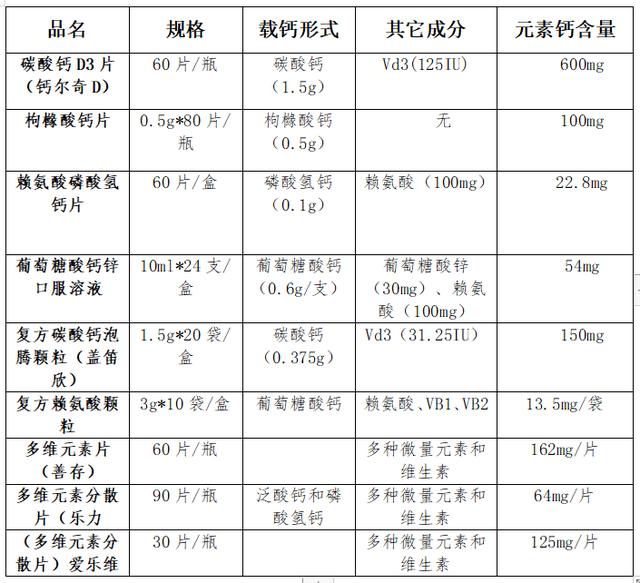 你的育儿经|孕妇补钙生下畸形儿，科学补钙，不要让悲剧重演