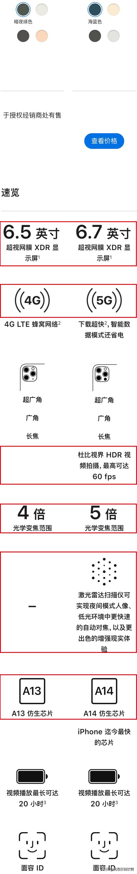 iPhone12全面对比iPhone11，到底强多少