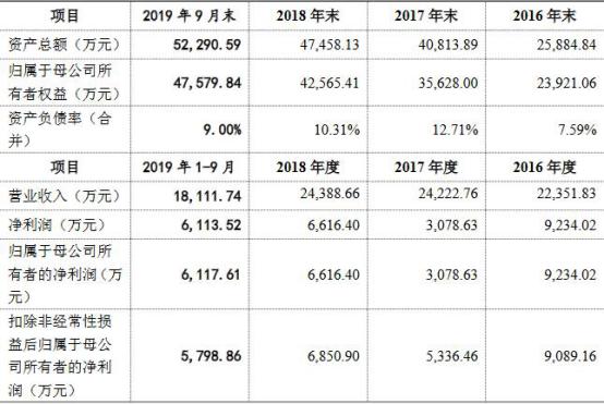 中国经济网▲燕麦科技盈利深＂V“型不稳定 苹果采购减少影响”钱＂景