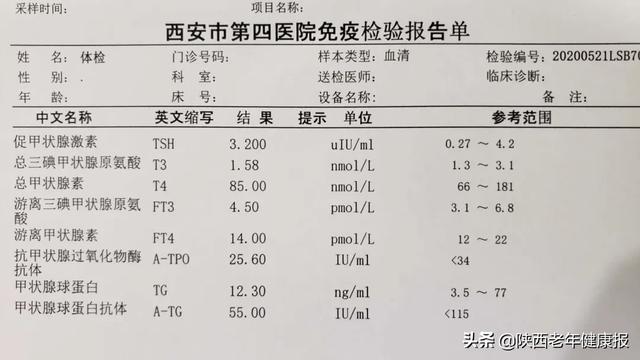 你好优秀|「助你好孕」准妈妈们，你查甲功了吗？