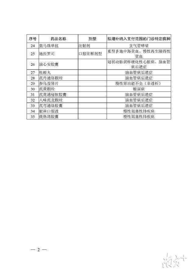 药品|好消息！35种国家谈判药品或将纳入广州门诊目录