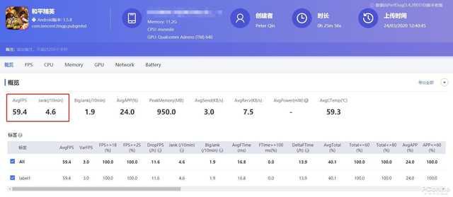 [勇哥科技]NEX 3S游戏实测：没想到骁龙865提升竟然这么大