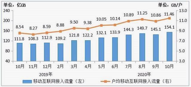 5G时代来临之际，为何4G网速却越来越慢？中国移动作出回应