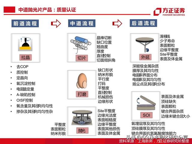 半导体大硅片研究报告（101页）