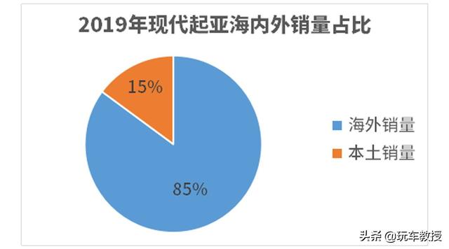 三大件均为自主研发生产，现代汽车又是如何办到的？