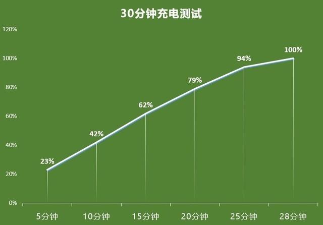 不止人像视频强 一文看懂Reno5 Pro十大升级点