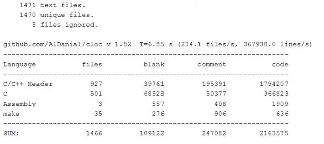 Linux Kernel 5.9代码统计：10.5%是AMD Radeon显卡驱动