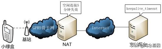 微信付款码是如何完成付款的