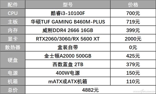 低调重磅 入门游戏CPU新选择