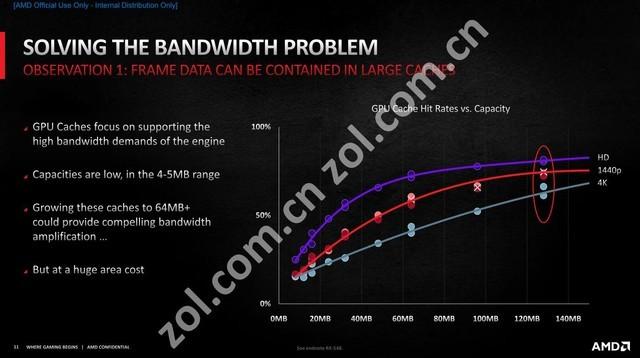 AMD RX 6900 XT首测 3D MARK新纪录