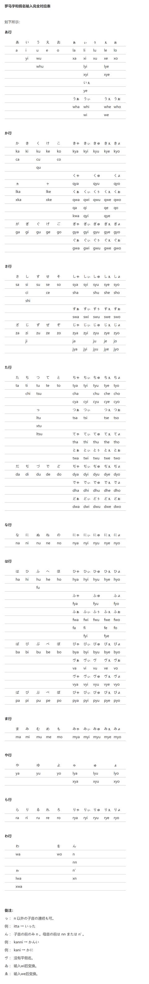 什么输入法可以打日文？