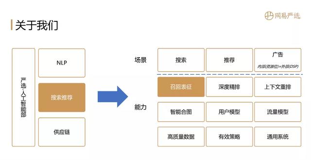 "全能选手"召回表征算法实践