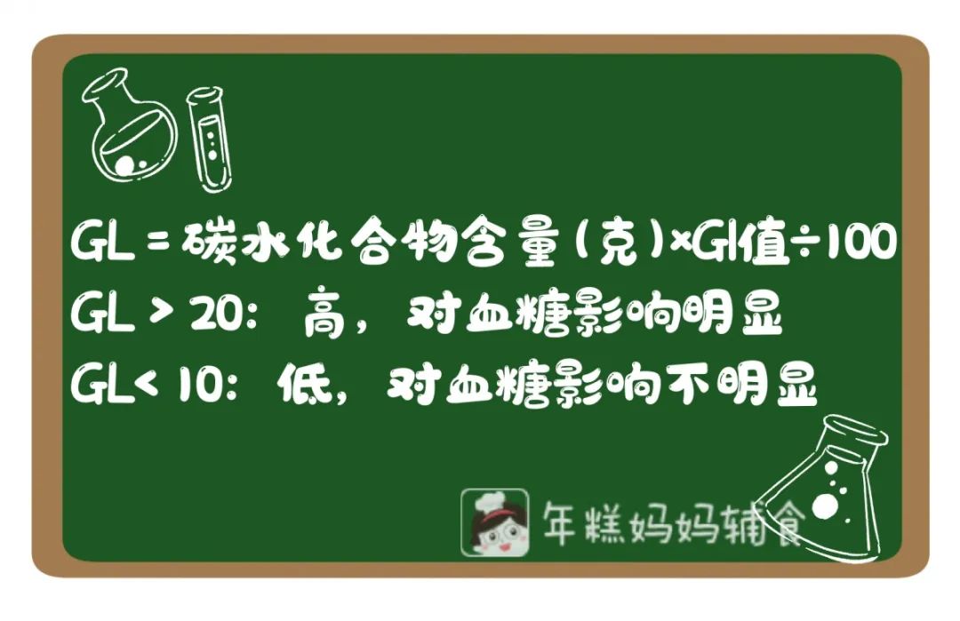 「暖先生格调」这些食物不甜但糖分很高，别给娃吃太多！营养少还可能发胖
