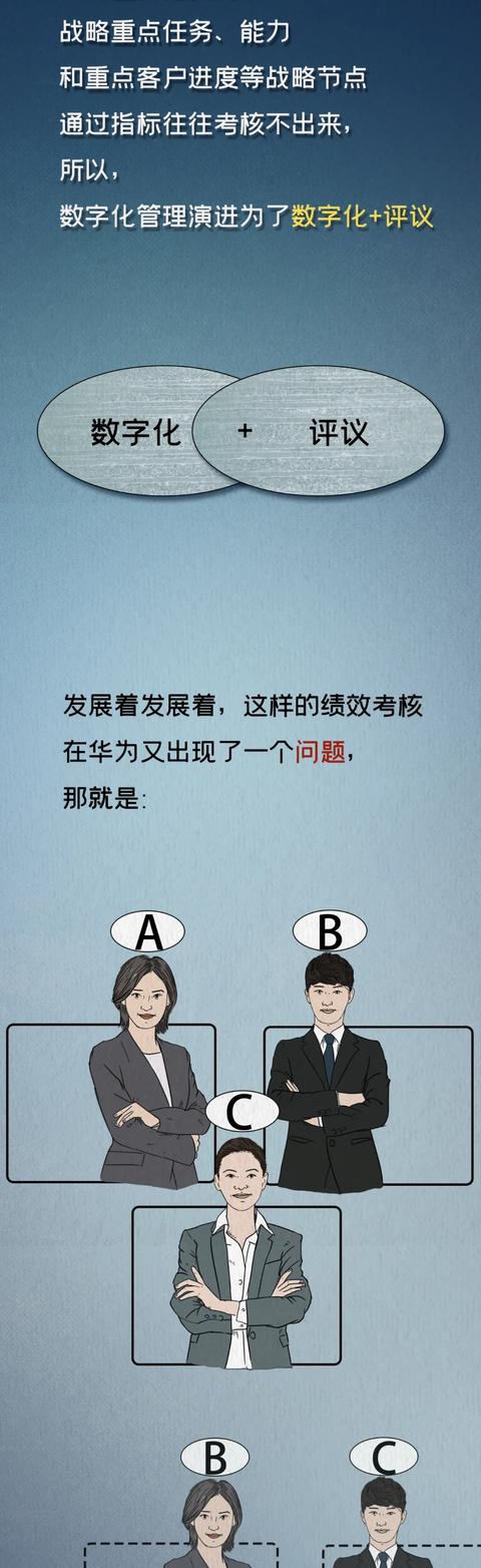 考核华为19万人的绩效体系，是怎么来的？