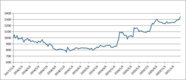 上期|新华指数｜新华·云南（普洱）咖啡价格指数续涨新高