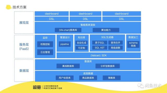 前端搞报表｜数据分析提效全链路解决方案