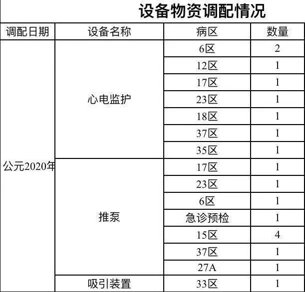 手术|SOS！当寒冬遭遇脑血管意外，神外团队开启72小时手术不间断模式