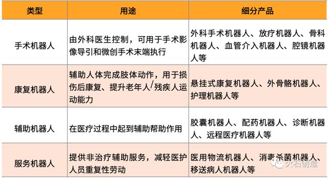 【健康学堂】国内外医疗机器人行业现状及趋势分析