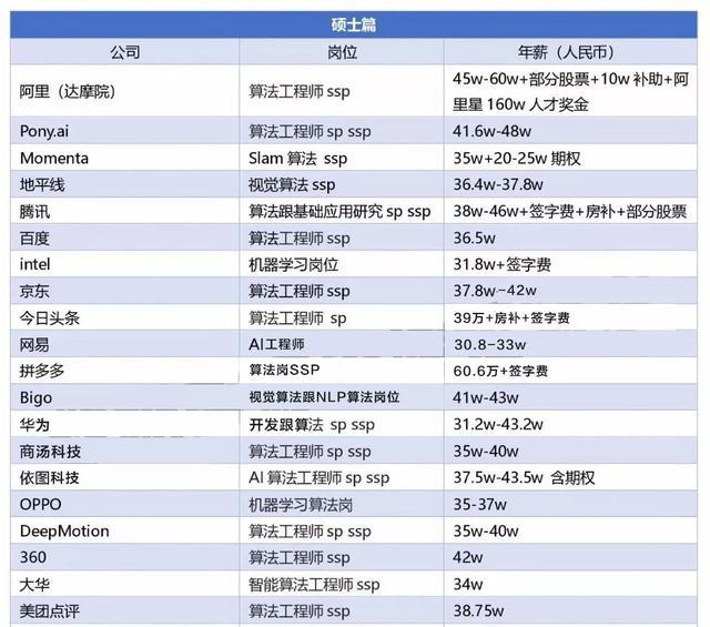 同样是学编程，人工智能这个爆火专业，让你先赚一个亿