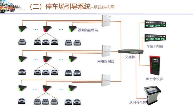 智能停车场管理系统技术方案