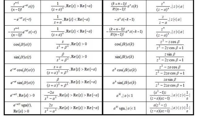 快来看看这份信号与系统公式大全是不是你想要的