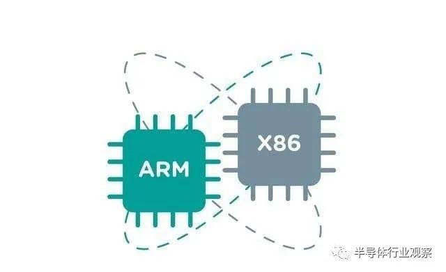 x86与ARM的王者对决，RISC-V能否迎来自己的春天