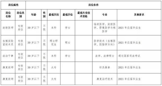 株洲市|人才引进、招聘！快来，株洲妇幼招人啦