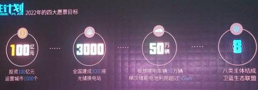 【乘车御剑】换电变常态，还要走几步？