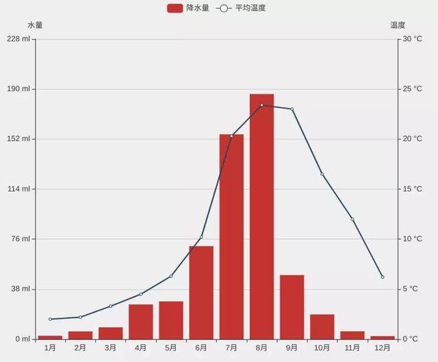 Python 数据可视化：绘图入门，让你掌握绘图技巧