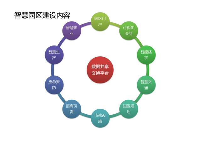 不一样的智慧园区综合解决方案