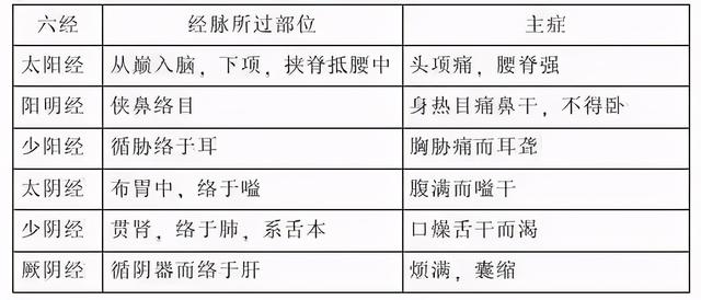 往来寒热、胸胁苦满，中药是用小柴胡汤；那穴位呢？医生为您解读