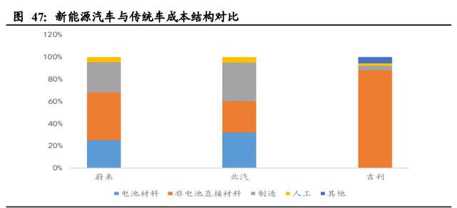 新能源汽车行业深度报告：电动化大势已来，十倍成长空间可期