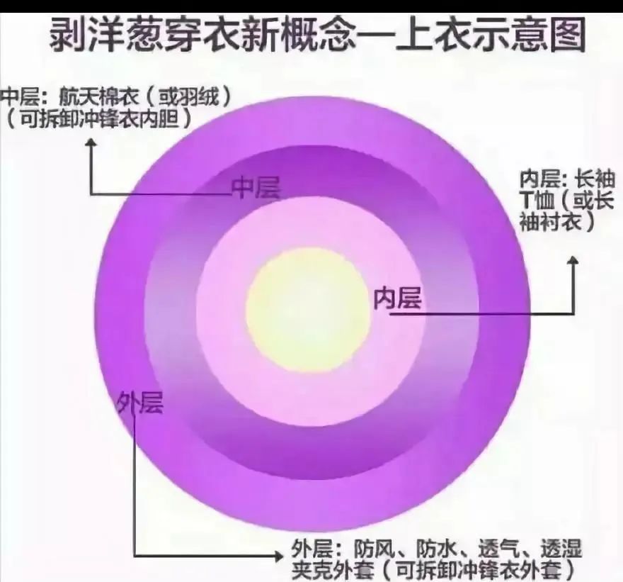 「暖先生格调」春季给孩子“乱捂”易生病，这份穿衣指南请收好！