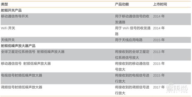 5G换机潮，VR/AR回暖，AIoT大爆发！谁是下个消费电子制造之王？| 智东西内参