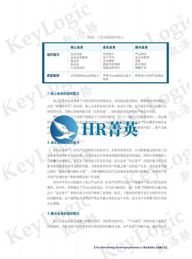企业大学白皮书从1.0到10.0