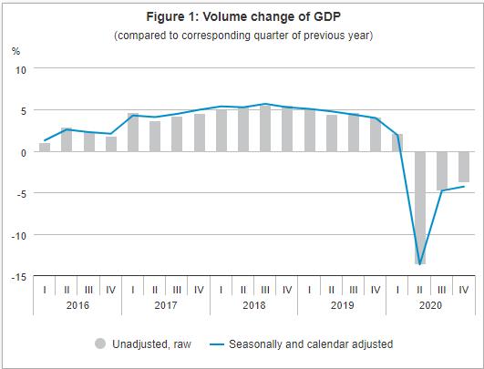 匈牙利|匈牙利2020年国民生产总值萎缩5.1％