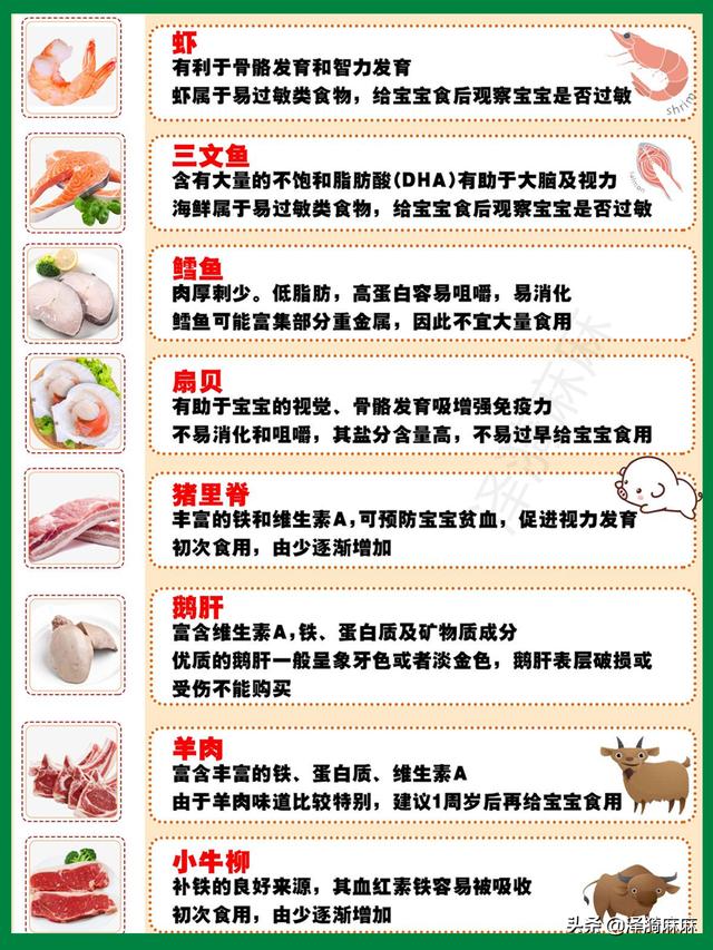 『超级宝妈』宝宝辅食红/白肉、生鲜添加顺序及营养价值！各类生鲜辅食做法
