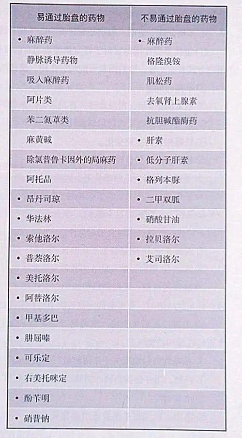 超级宝妈■还在为哪些麻醉药物透过胎盘伤脑筋吗？看完这篇就全明白了