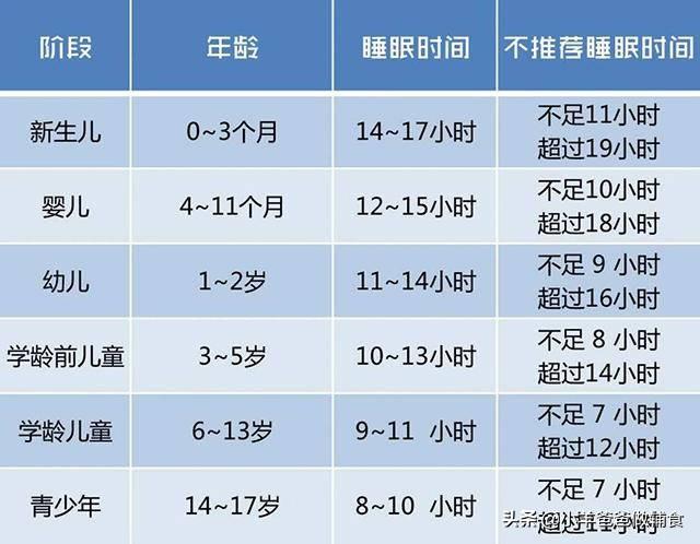 超级宝妈|黄金长个季，蛋白质和钙不能少，宝宝多吃它，这2种营养都有了