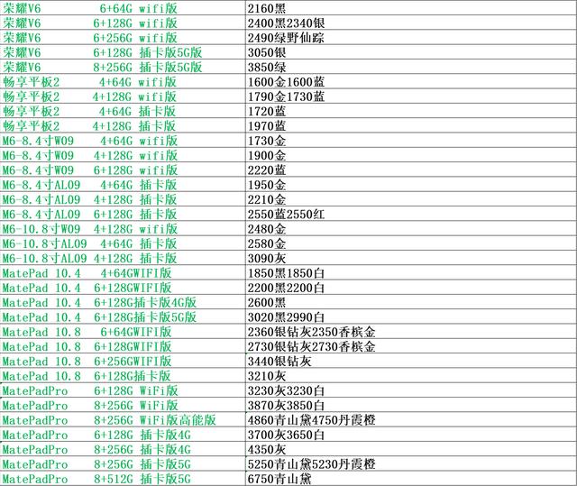 手机市场批发行情表，正品行货渠道批发表