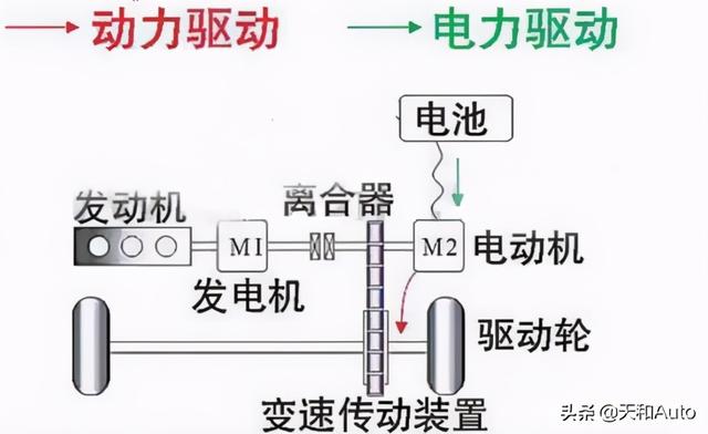 比亚迪「骁云插电混动」未来预测：两次转型·不应再隐忍