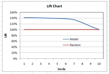模型|重点！11个重要的机器学习模型评估指标