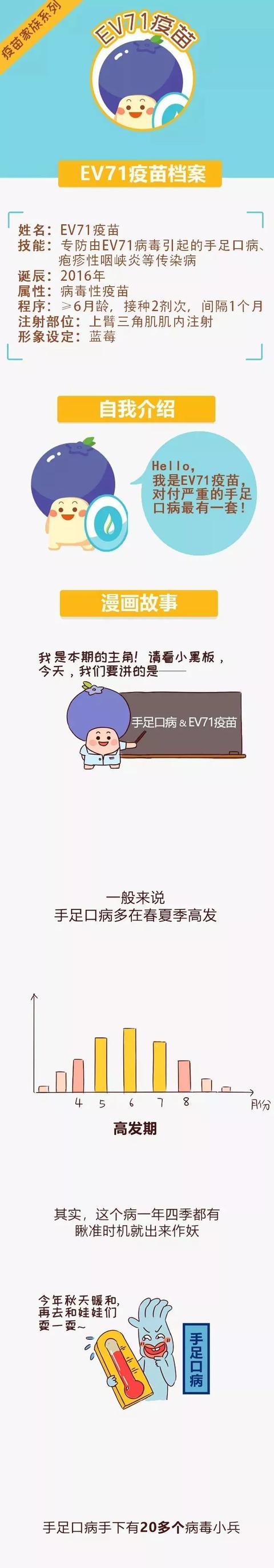 生活矜持点|家长们注意了！现在仍是手足口病高发期，应如何预防？
