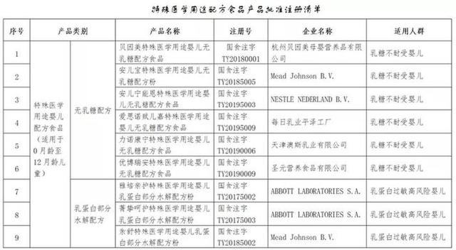 新华网客户端：哪些特医食品可以放心购买？可在市场监管总局官网查询